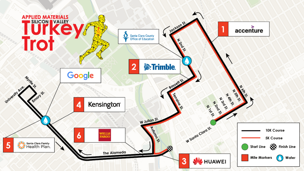 General Race Info Turkey Trot